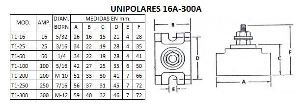 Bornera Unipolar 200A 380V T1-200