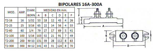 Bornera Bipolar 25A 380V T2-25