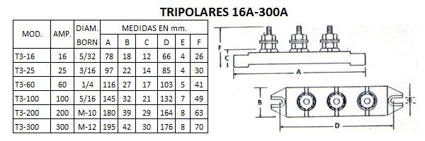 Bornera Tripolar 16A 380V T3-16