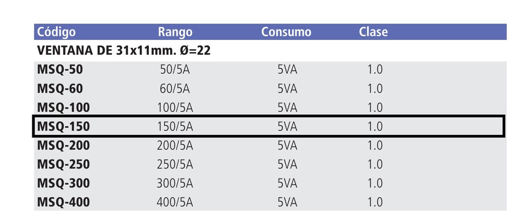 TRANSFORMADOR DE INTENSIDAD TBCIN DE VENTANA 150/5A