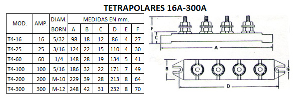 Bornera Tetrapolar 16A 380V T4-16