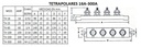 Bornera Tetrapolar 16A 380V T4-16