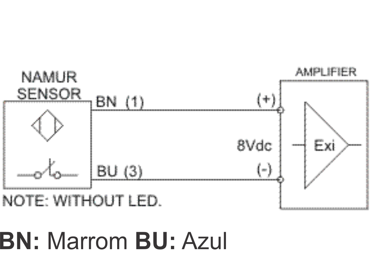 Sensor prox   0,010M Namur CC M18 7/12V N-J