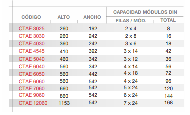 CONTRATAPA ABISAGRADA REG. CIEGA 460X345 36 MOD. CAPACIDAD ESTIMADA