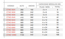 CONTRATAPA ABISAGRADA REG. CIEGA 460X345 36 MOD. CAPACIDAD ESTIMADA