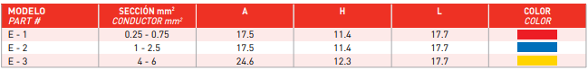 Conector para derivaciones. Seccion 0,25 - 0,75 mm². Modelo: E1
