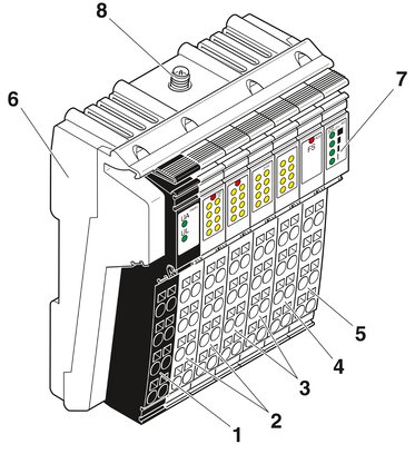 Juego Wireless MUX, dos módulos con 16 entradas y salidas digitales cada uno y 2 entradas y salidas analógicas (0 ... 20 mA, 0 ... 10 V), incl. antenas omnidireccionales con cable de 1,5 m 