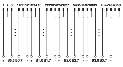 VARIOFACE COMPACT LINE, interface module for 32 channels, for assembly on DIN rail NS 35/7.5, screw connection