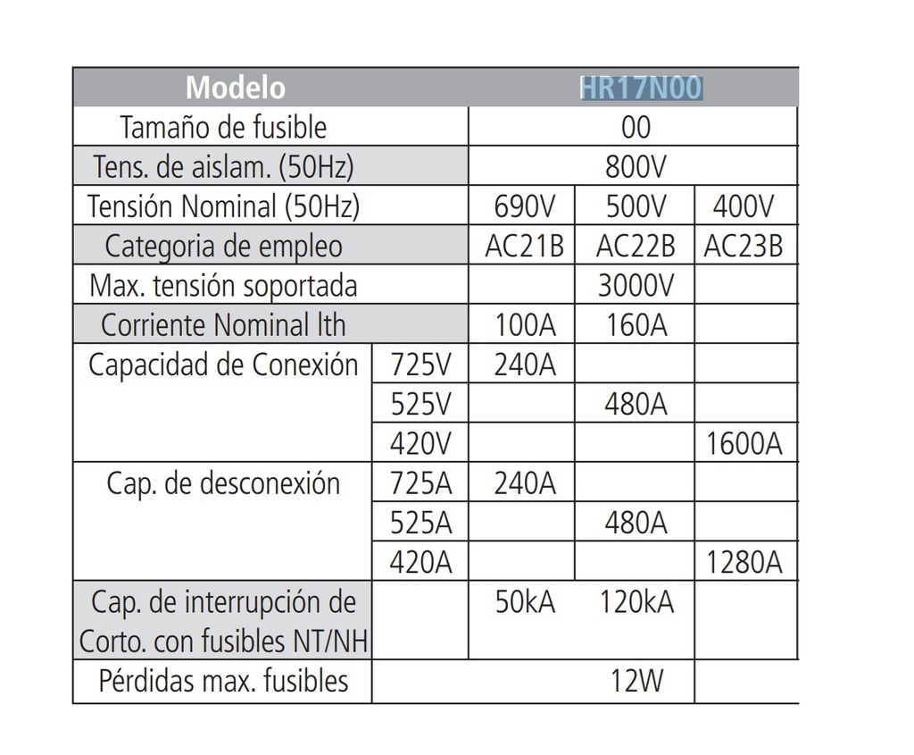 SECC. BAJO CARGA TRIPOLAR 160A