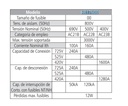 SECC. BAJO CARGA TRIPOLAR 160A