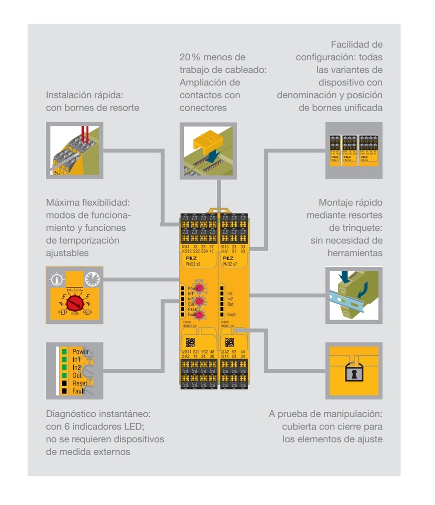 Dispositivo de seguridad PNOZsigma (standalone), entradas: conexionado monocanal/bicanal con/sin detección de derivación, rearme manual/automático, salidas: 2 NA, 2 Sz (t = 0,04 - 300 s), 1 SEMIC., UB= 24 V DC, ancho: 22,5 mm, bornes de resorte enchufables, supervisión de parada dee mergencia, puertas protectoras, barreras fotoeléctricas de seguridad. 