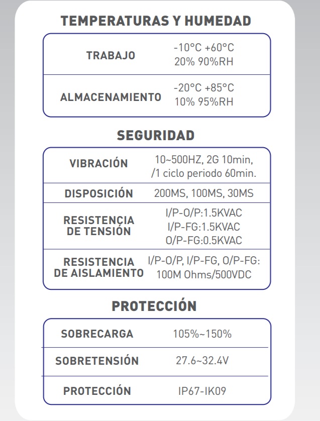 FUENTE POWERSWITCH 24V 5A GAB METALICO IP20