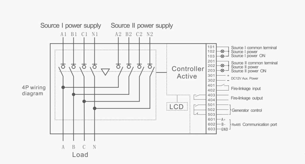 Conmutadora Motorizada 4P 125A con Lógica de Transferencia (ATS), Display + COM MODBUS