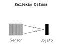 Sensor optico PNP Diam.18 Distancia 40M. 10-30VDC c/conector