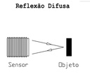 Sensor optico NPN Diam.18 Distancia 40M. 10-30VDC c/conector