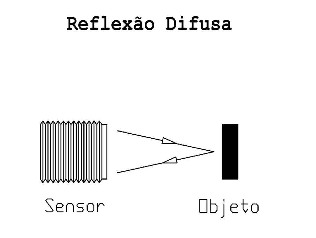 Sensor optico NPN Diam.18 Distancia 40M. 10-30VDC c/cable