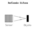 Sensor optico NPN Diam.18 Distancia 40M. 10-30VDC c/cable