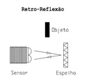 Sensor optico NPN Diam.18 Distancia 200mm. 10-30VDC c/cable