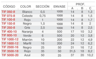 TIF BLANCO 2 CABLES DE 0,50