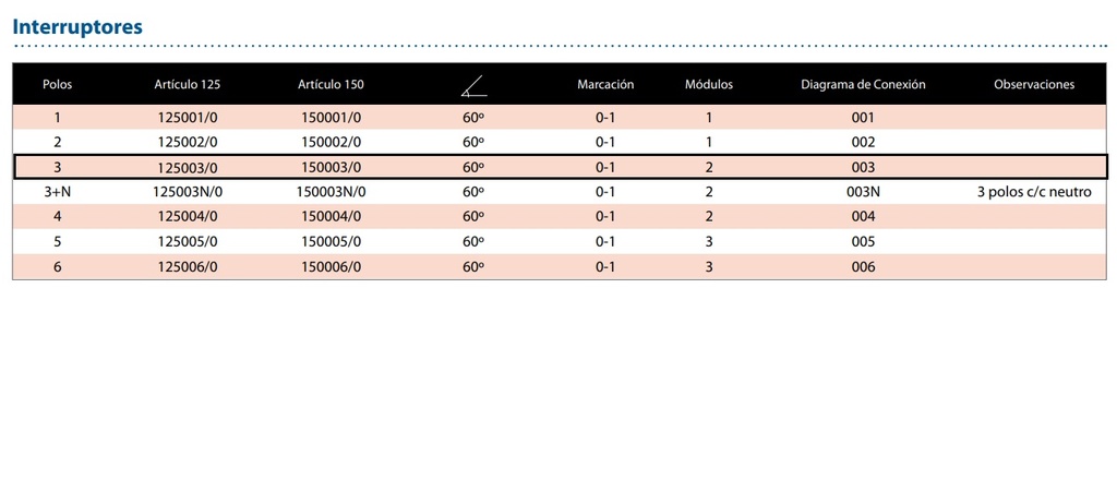 125003/0 - INT.3 POLOS 125 A.