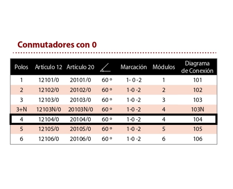 20104/0 - CONM.4 POLOS 1-0-2 20 A,