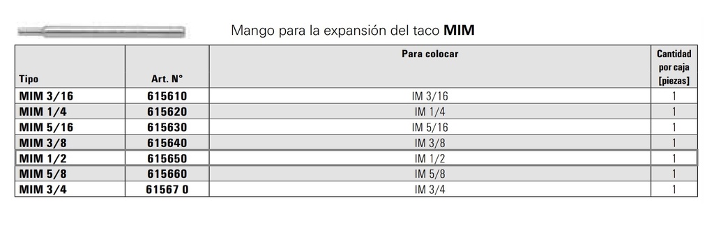 Bulon expansion; Mango p-colocar  1/2 IM