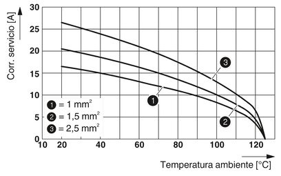 HC-A 10-ESTS