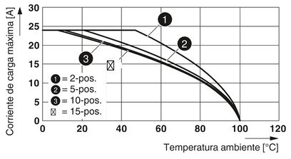 Borne de paso, tensión nominal: 500 V, corriente nominal: 24 A, tipo de conexión: Conexión por resorte / conexión enchufable, número de conexiones: 2, sección:0,08 mm² - 4 mm²,  AWG: 28 - 12, anchura: 5,2 mm, color: gris, clase de montaje: NS 35/7,5, NS 3