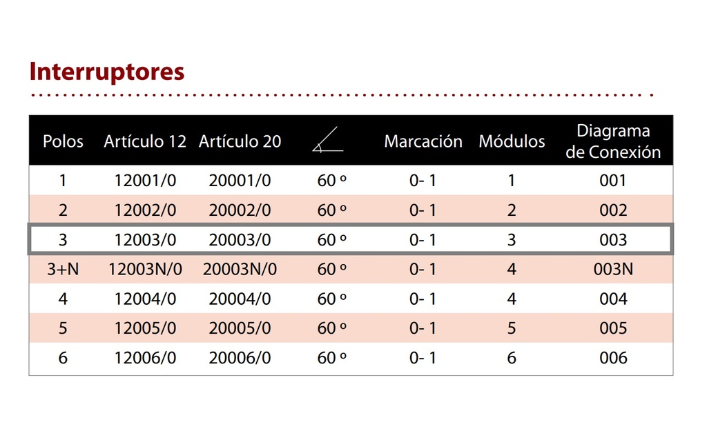 20003/0 INTERRUPTOR 3 POLOS 20A EMBUTIR