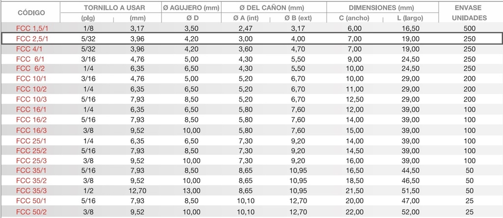 TERMINAL DE COBRE ESTAÑADO CABLE 2,5 TORNILLO 3,96