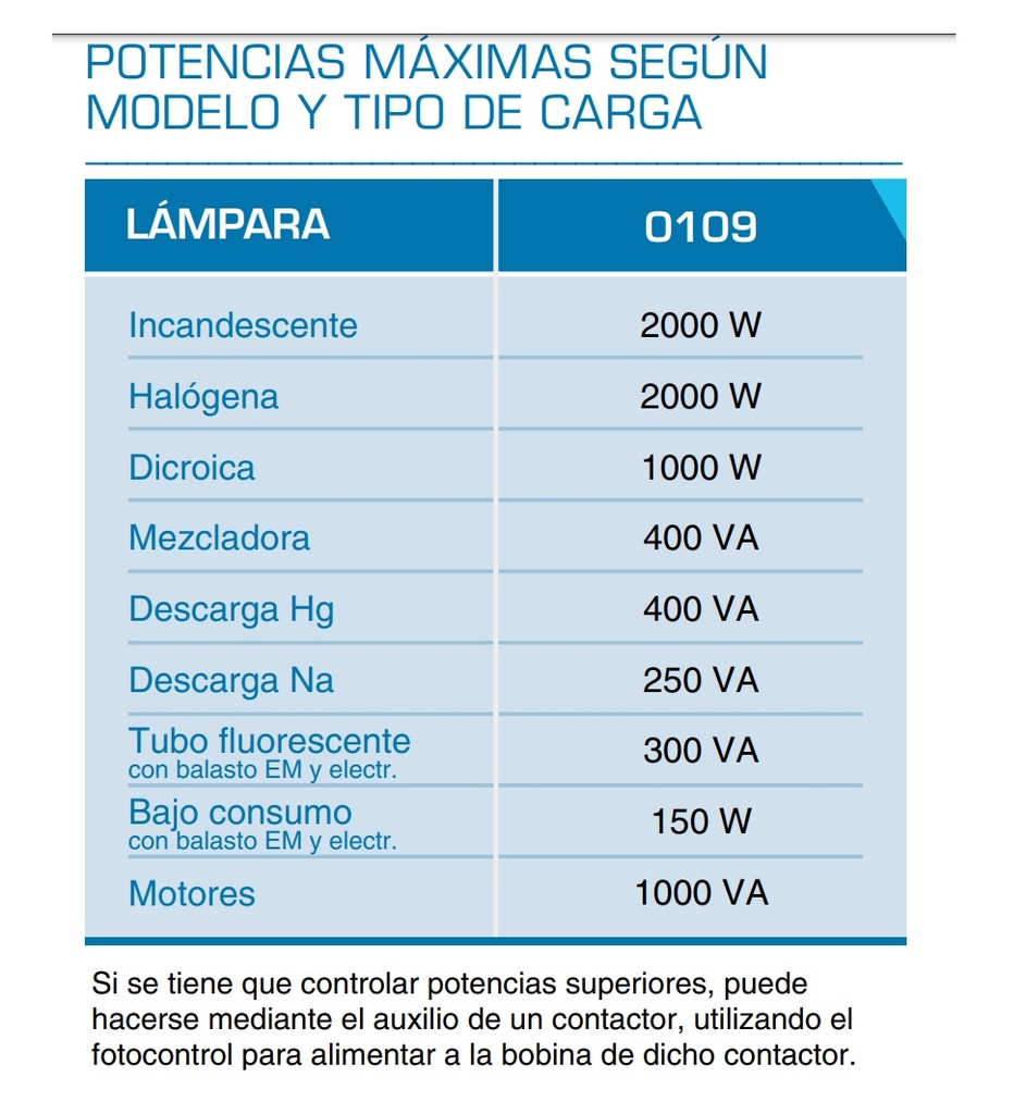 FOTOCONTROL REDONDO 100 W LED (2000W INCANDESCENTE)