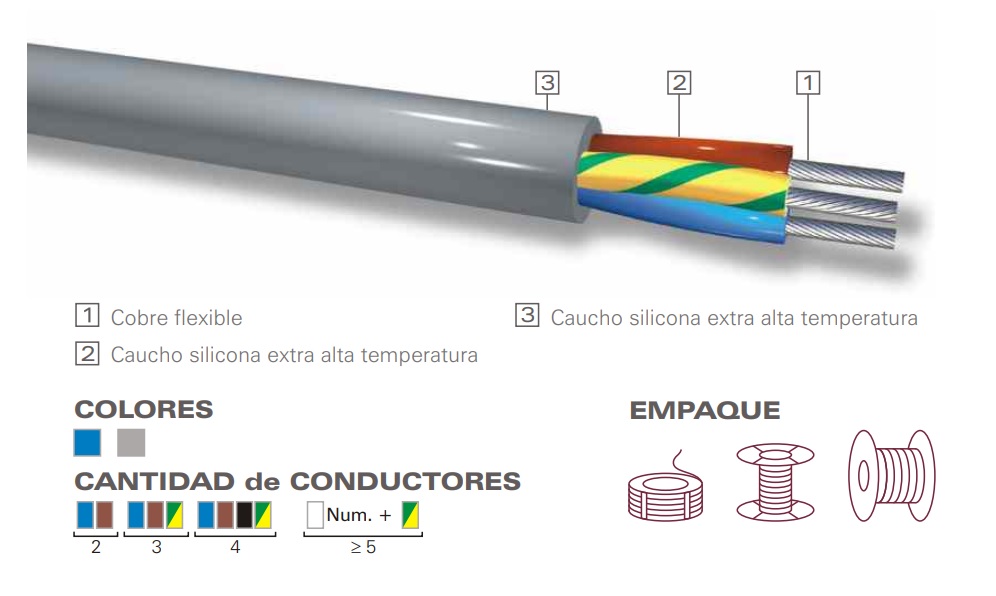 Cable CU 2x1mm2 500V -60C +180C