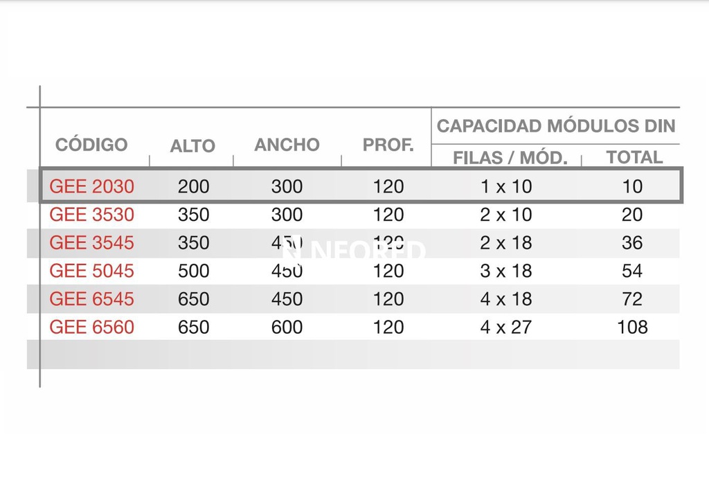 GABINETE DE SOBREPONER ESTRUC. 200X300X120 10 MOD.