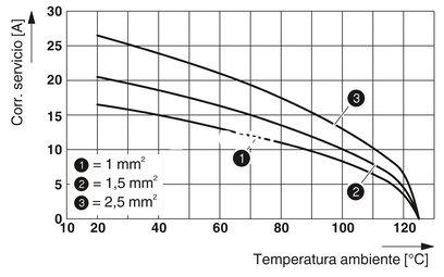 HC-A 10-ESTS