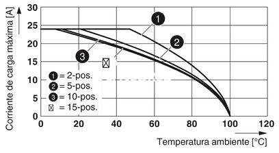 Borne de paso, tensión nominal: 500 V, corriente nominal: 24 A, tipo de conexión: Conexión por resorte / conexión enchufable, número de conexiones: 2, sección:0,08 mm² - 4 mm²,  AWG: 28 - 12, anchura: 5,2 mm, color: gris, clase de montaje: NS 35/7,5, NS 3