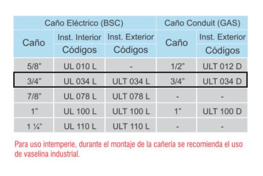 ACCESORIOS PARA CAÑO IRAM 2205 (CAÑO ELÉCTRICO) CODO CON REGISTRO Uso interior, para caño 3/4"