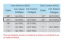 ACCESORIOS PARA CAÑO IRAM 2205 (CAÑO ELÉCTRICO) CODO CON REGISTRO Uso interior, para caño 3/4"