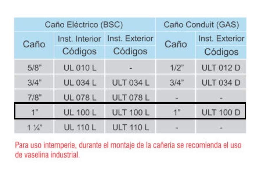 ACCESORIOS PARA CAÑO IRAM 2205 (CAÑO ELÉCTRICO) CODO CON REGISTRO Uso exterior, para caño 1"