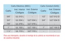 ACCESORIOS PARA CAÑO IRAM 2205 (CAÑO ELÉCTRICO) CODO CON REGISTRO Uso exterior, para caño 1"