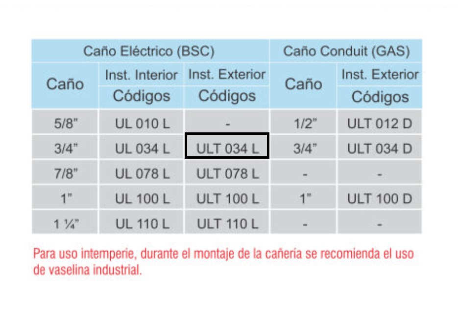 ACCESORIOS PARA CAÑO IRAM 2205 (CAÑO ELÉCTRICO) CODO CON REGISTRO Uso exterior, para caño 3/4"