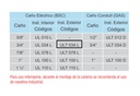 ACCESORIOS PARA CAÑO IRAM 2205 (CAÑO ELÉCTRICO) CODO CON REGISTRO Uso exterior, para caño 3/4"