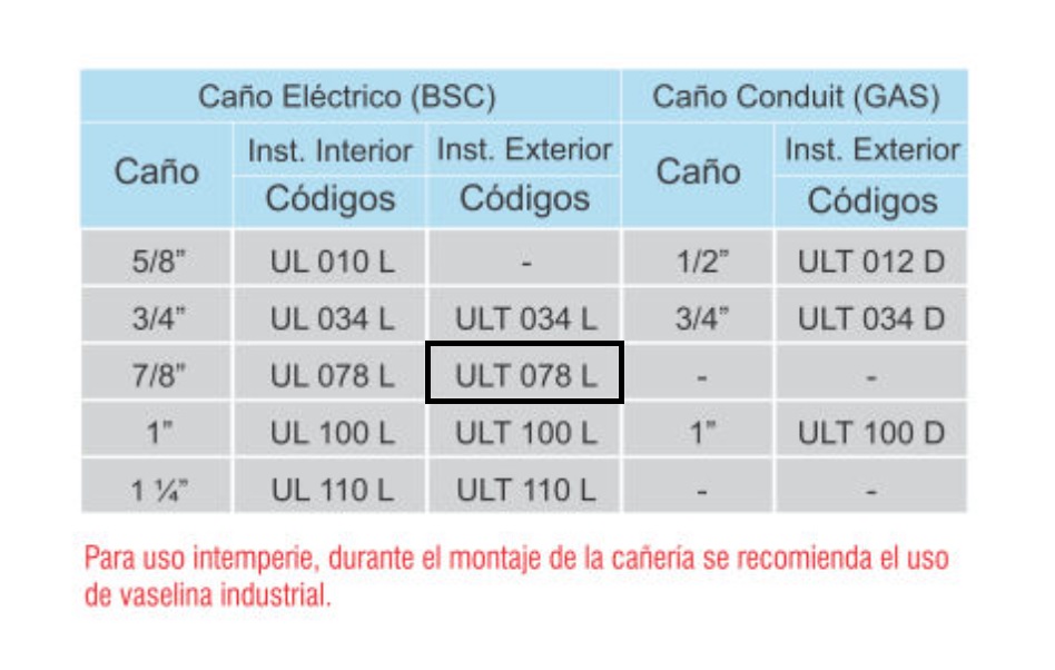 ACCESORIOS PARA CAÑO IRAM 2205 (CAÑO ELÉCTRICO) CODO CON REGISTRO Uso exterior, para caño 7/8"