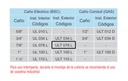 ACCESORIOS PARA CAÑO IRAM 2205 (CAÑO ELÉCTRICO) CODO CON REGISTRO Uso exterior, para caño 7/8"