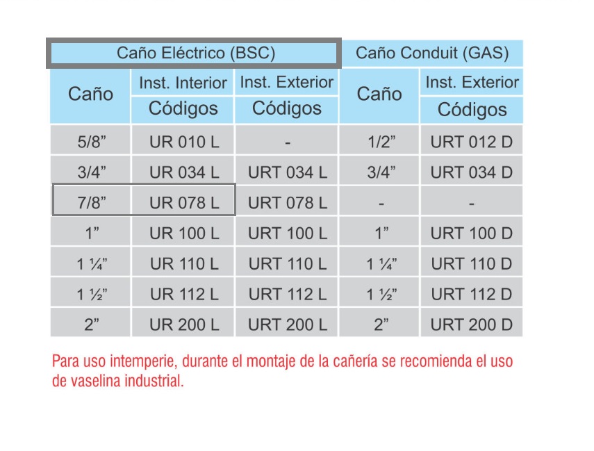 ACCESORIOS PARA CAÑO IRAM 2205 (CAÑO ELÉCTRICO) CUPLA Uso interior, para caño 7/8"