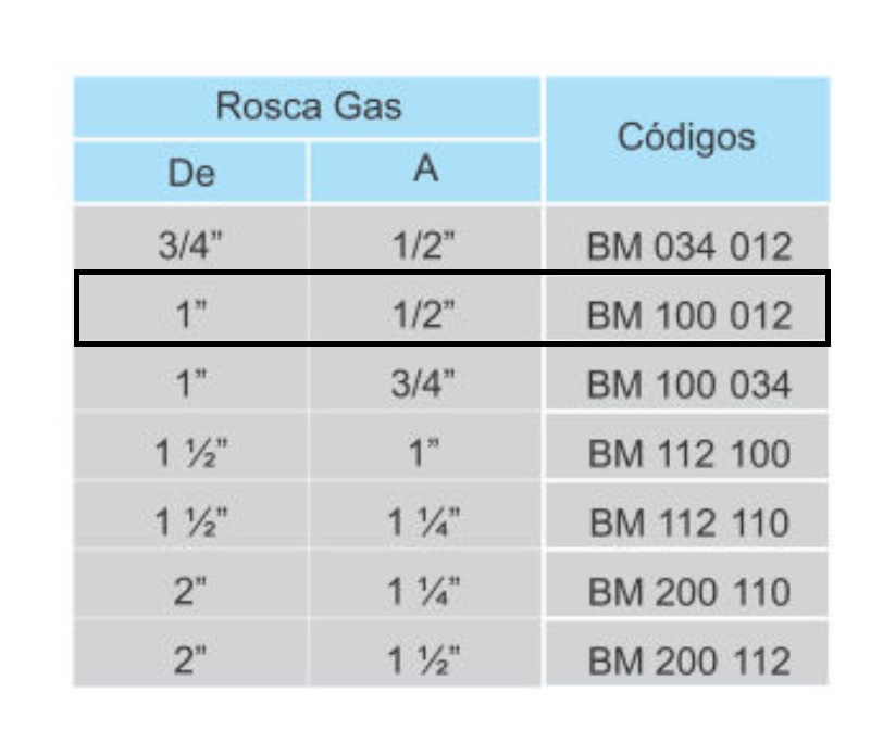 ACCESORIOS SIN ROSCA DAISA - CAJAS MÚLTIPLES Y ACCESORIOS –  BUJE DE REDUCCIÓN MÚLTIPLE Reducción de 1" a 1/2"