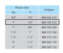 ACCESORIOS SIN ROSCA DAISA - CAJAS MÚLTIPLES Y ACCESORIOS –  BUJE DE REDUCCIÓN MÚLTIPLE Reducción de 1" a 1/2"