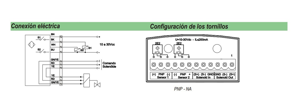 Sensor p-valvula M32 salida PNP doble NA