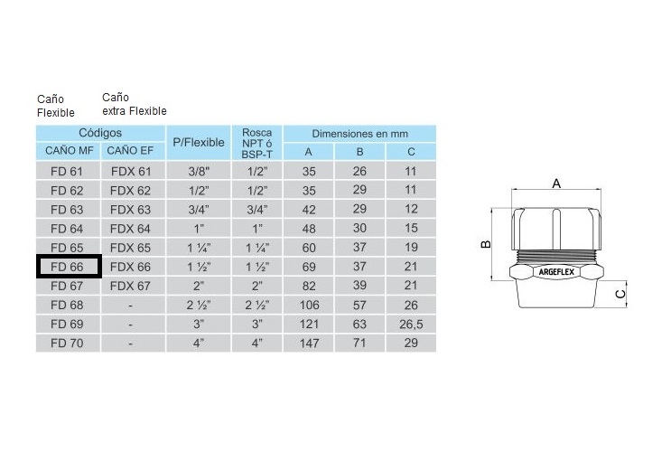 CONECTORES ESTANCOS CONECTOR HEMBRA  ROSCA NPT/BSP-T P/ FLEXIBLE MF Rosca 1 1/2"