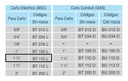 ACCESORIOS PARA CAÑO IRAM 2205 (CAÑO ELÉCTRICO) BOQUILLA SIN ROSCA Para caño 1 1/4"