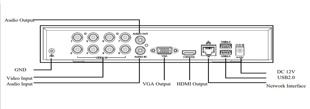 12 CANALES, 1 INTERFAZ SATA, 8 BNC/5MP LITE, MINI 1U, GRABADOR DE VIDEO EN RED H.265